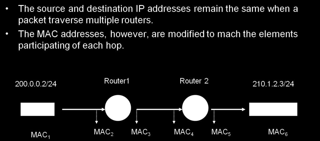 Ethernet technology is not always used in point-to-point links between routers, but in this example, let's assume that all the links are Ethernet.