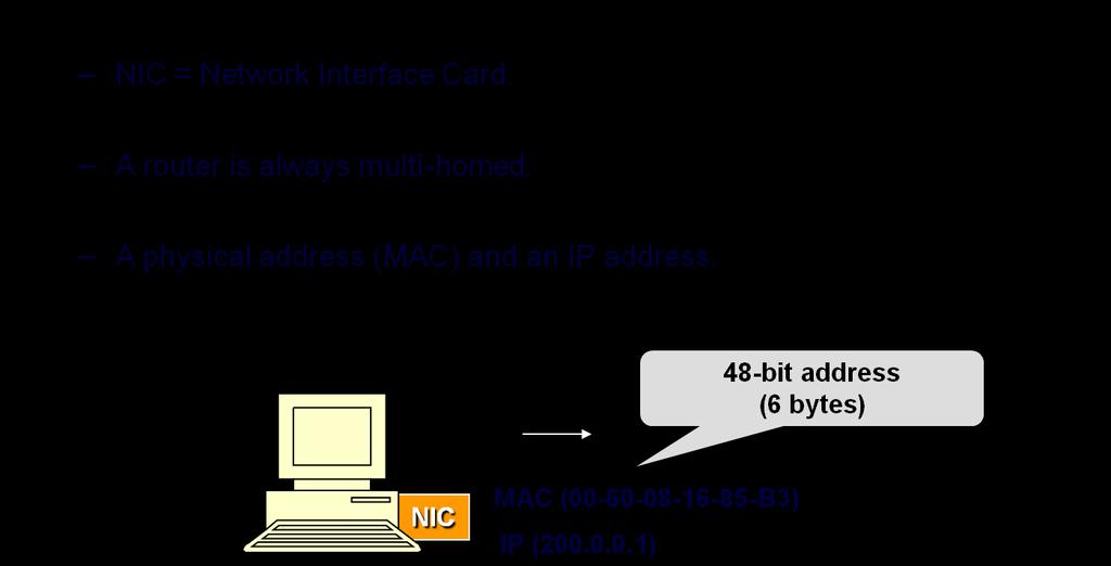 1. Address Resolution The IP address does not identify, indeed, a computer, but a network interface.