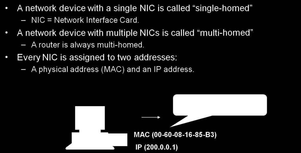 For example, a computer with an Ethernet interface and a Wi-Fi interface will have two IP addresses, if both interfaces are active simultaneously.