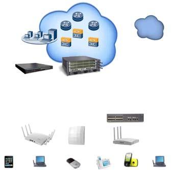 Service layer esight Internet AC6605 Service access layer User layer Aggregation switch L2 switch Bypass mode deployments require only a small modification to the existing network.