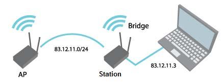 Network Operation Modes Network Operation Modes The device can operate as transparent Bridge or Router.
