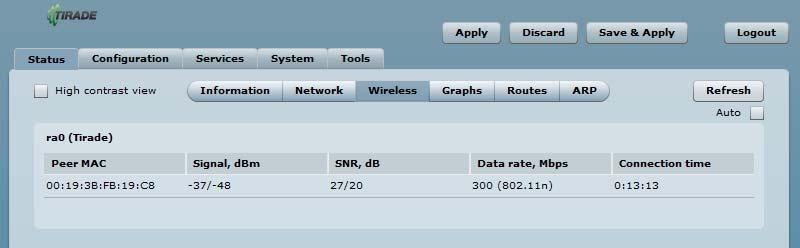 access point. Network mode displays short summary of the WIP current network configuration (bridge or router).
