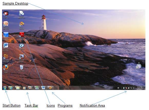 Figure 2 - This screen capture of a desktop in Windows highlights helpful areas in