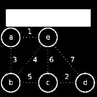 Algorithms for Obtaining the Minimum Spanning Tree Kruskal's Algorithm Prim's Algorithm Kruskal's Algorithm This algorithm creates a forest of trees.