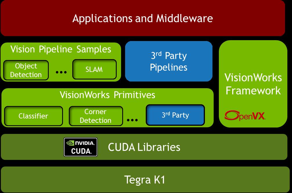 primitives Applications and Middleware Provided with sample library