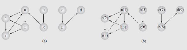 Graph Traversals (continued) Fig. 8.