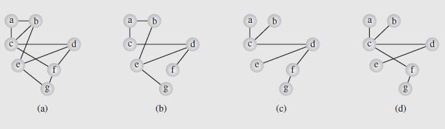 Spanning Trees Consider an airline that has routes between seven cities represented as the graph in Figure 8.