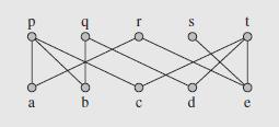Matching (continued) For the company, we can construct a bipartite graph where each edge relates an applicant to the job(s) they qualify for This is shown in Figure 8.