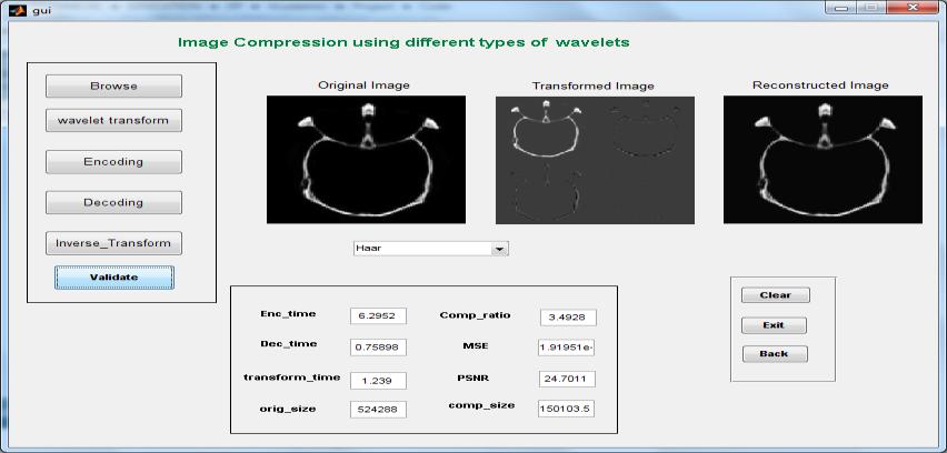images are shown in figure. The table gives the performance of hand designed wavelet transform on the input images. The performance of these wavelet transforms was analyzed and plotted in figure 3.