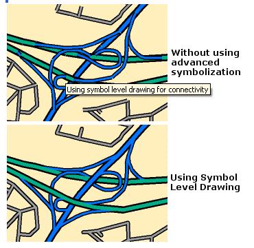 Uses of object behavior II Cartographic display Auto labeling of contour lines Roads at a large scale are drawn as polygons with clean intersections Coincident