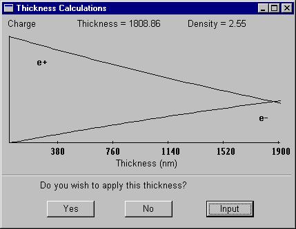 Clicking OK will then calculate the thickness and plot the results.