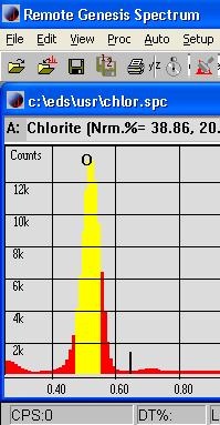 Chapter 5 Spectrum Basics 5.4.3 Gridlines Gridlines can be added to the spectrum display.