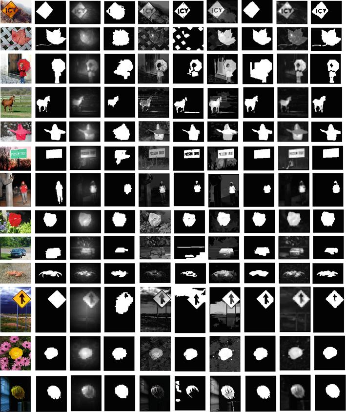 370 J. Zhou, Z. Jin (a) (b) (c) (d) (e) (f) (g) Fig. 5 Saliency maps from different saliency detection models and corresponding binary masks.