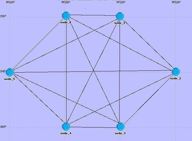 Hexagon Topology Basic P2P Topology type