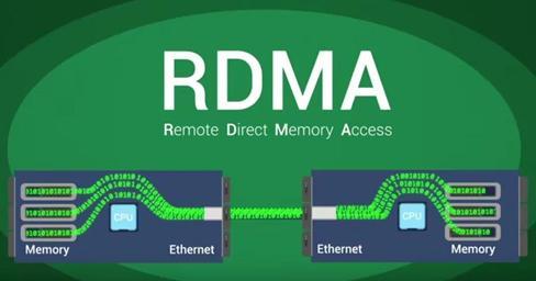 RDMA RDMA is a network feature that allows direct access to the memory of a remote computer Modes of communication