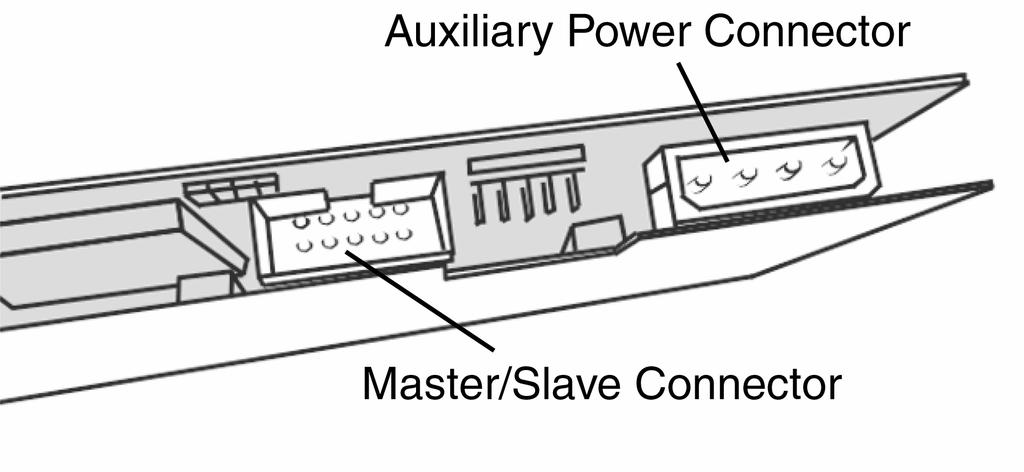Figure 2: Auxiliary power connector and Master/Slave connector Auxiliary Power Connector. Power is supplied to the CompuScope 12100 card via the PCI bus and the Auxiliary Power Connector.