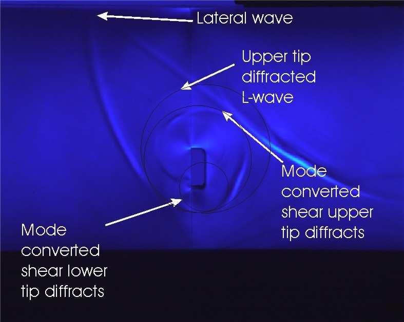lateral wave approaches where the receiver wedge would be as the arc from the upper tip diffracted signal approaches the surface near the