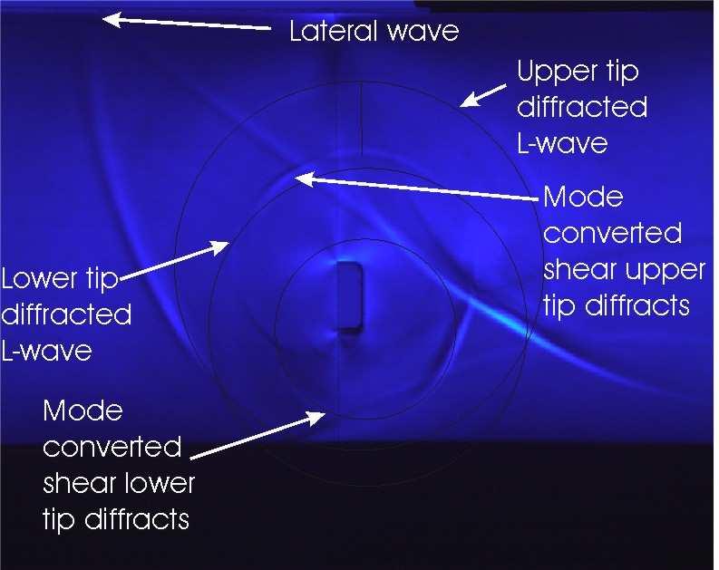 The upper tip L-wave is seen now nearly half way to the receiver position. The lower tip L-wave is not seen.