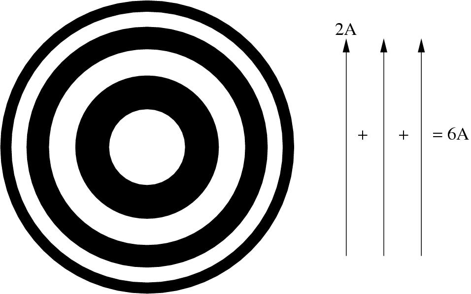 25.1 The vibration spiral 11 6 a 2 a 5a a 2a 3 a I=36 I 0 Fig. 25.13: Alternate solution 3 make a big amplitude. Suppose we draw twenty Fresnel zones and hide ten of them alternatively.