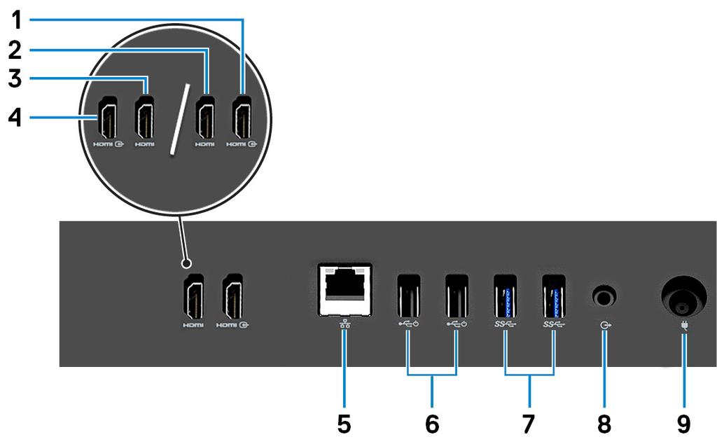 Back panel 1 HDMI-in port (for computers shipped with discrete graphics) Connect a gaming console, Blu-ray player, or other HDMI-out enabled devices.