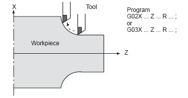 Ⅱ PROGRAMMING -1(GENERAL) 1-1 1. GENERAL 1.1 TOOLMOVEMENT ALONG WORKPIECE PARTS FIGURE INTERPOLATION The tool moves along straight lines and arcs constituting the workpiece parts figure (See II-4). 1.1.1 Tool movement along a straight line Fig.