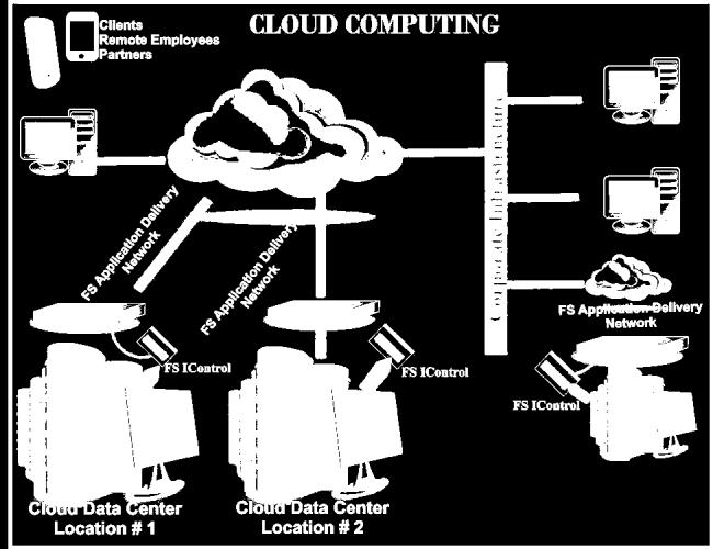 Survey Paper on Improved Transactional Security in Cloud Computing Shilpi Chaubey, Dr.S.M.Ghosh Research Scholar,M.