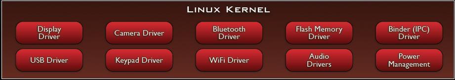 Linux Kernel Note that Android based on a Linux kernel not a Linux OS Supplies Security, Memory management, Process