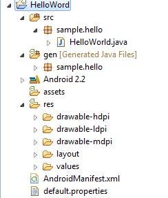 Hello World Project src: source folder gen: SDK generated file android 2.