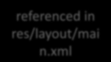 xml, contains string resources <?