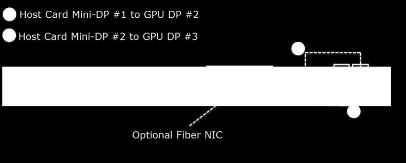 Setting up an M1034W Engineering Workstation, Continued M1034W cabling diagrams This section shows how to connect cables between the GPU and PCoIP for each M1034W configuration.