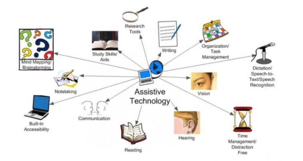 What is Assistive Tech?
