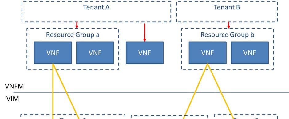 14 GS NFV-IFA 010 V2.1.1 (2016-04) Figure 5.