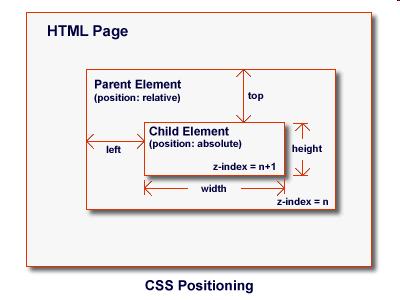 Continue with CSS Today