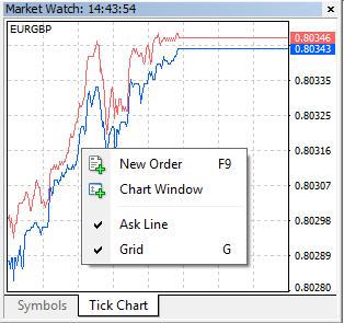 3. MARKET WATCH USERGUIDE MT4+ DESKTOP When you right-click in the Tick Chart window, you will be able to proceed with one of the following: Open a New Order for the selected
