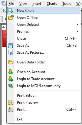 6. CHARTS USERGUIDE MT4+ DESKTOP There are 3 ways to open a new Chart window: Select File from the main menu and then
