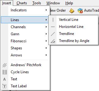 7. GRAPHICAL INSTRUMENTS USERGUIDE MT4+ DESKTOP To add different lines and symbols to the chart, click on Insert from the main menu or the top tool bar ().