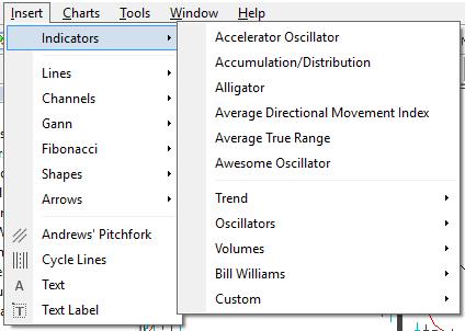 8. INDICATORS USERGUIDE MT4+ DESKTOP To insert indicators to the chart for technical analysis, use one of the