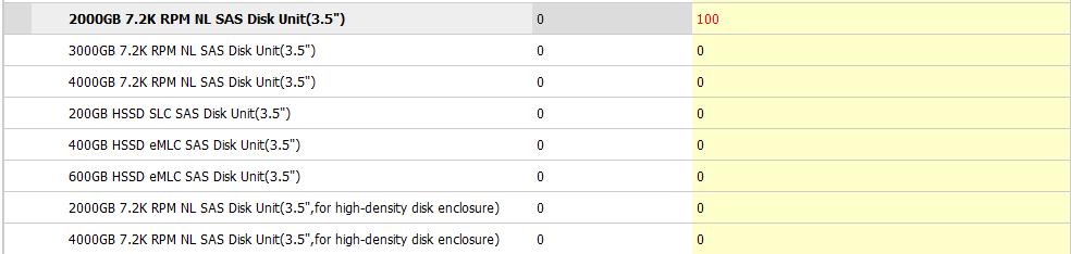 4.2 Selecting disk units Select disk units based on project requirements. The OceanStor V3 support both 2.5'' and 3.5'' disks.