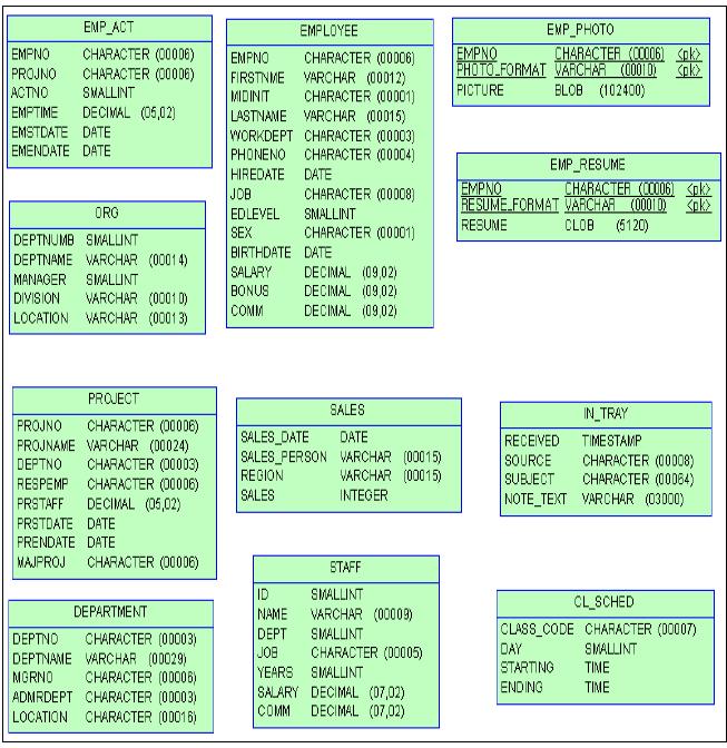 APPENDIX [Table] DB2 Sample