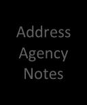 SAP Address Agency Notes 3PAO Tests & Creates SAR Agency Reviews SAR CSP Addresses
