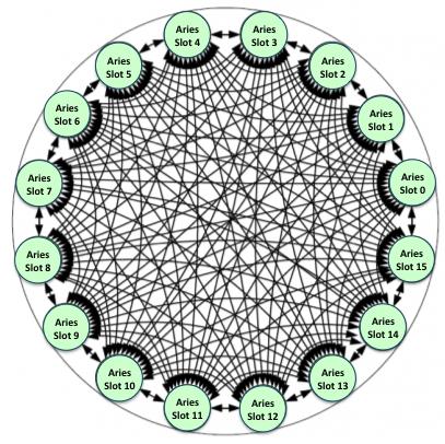 nodes, LNET,.