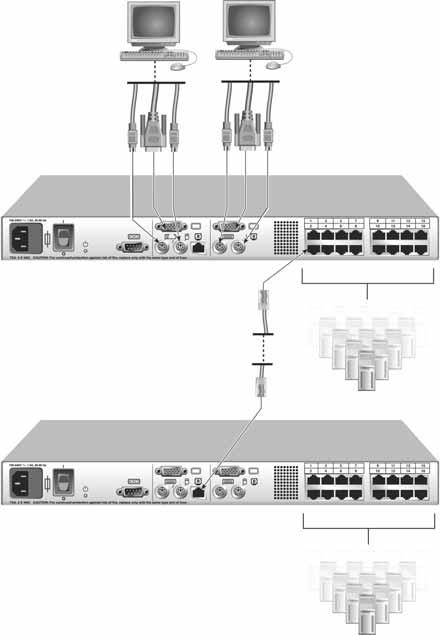 10 AutoView 2020/2030 Installer/User Guide Analog User A Analog User B AutoView 2020/2030 Main Switch ARI Ports Primary Servers AutoView 2020/2030 Switch (Cascaded) ACI Port Secondary Servers Figure