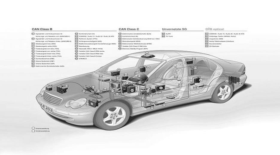 90% of automotive innovations are realised by software Mercedes