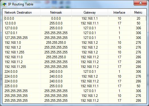 Routing Table 27/10/2017 NETWORK