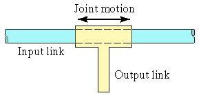 Orthogonal joint (type O) Rotational joint (type R) 4. Mention the Degree of freedom in Robot.