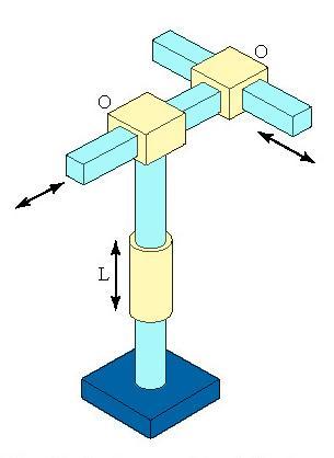 Consists of a sliding arm (L joint) actuated relative to the body, which can rotate about both a vertical axis