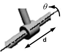 Cylindrical joint