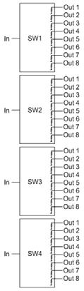 Appendix C Switch Schematics MS-SERIES: Exmaple of Individual Switches 4x SP4T NON-TERMINATED SWITCH 1x DPDT SWITCH 4x SP8T