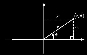 Converting from rectangular coordinate to polar coordinate. 1. Let us assume we have a point in the rectangular coordinate system described by (x, y) 2.