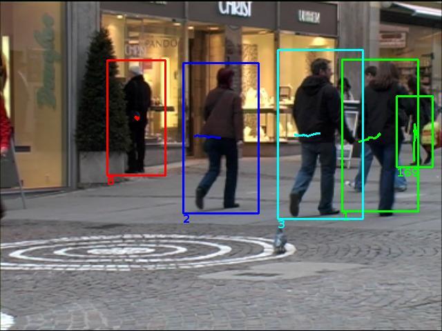 At the frame 126, due to an incorrect detection, the left person has a quite small bounding box.